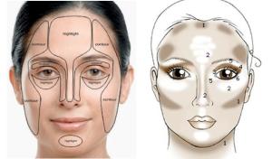 contouring-guide