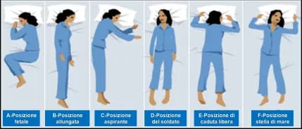 Carattere e personalità determinano le posizioni assunte nel sonno: ad ogni posizione il suo carattere