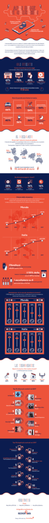 infografica musica recovery data 97x1024