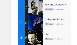 classifica sui social