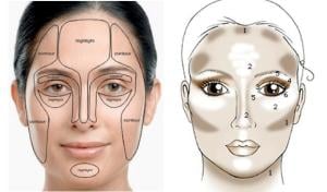 contouring-guide