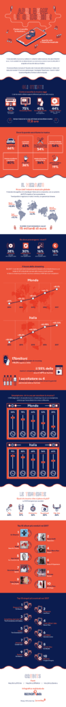infografica musica recovery data 97x1024