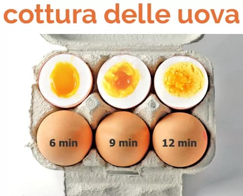 Il tempo di cottura delle uova